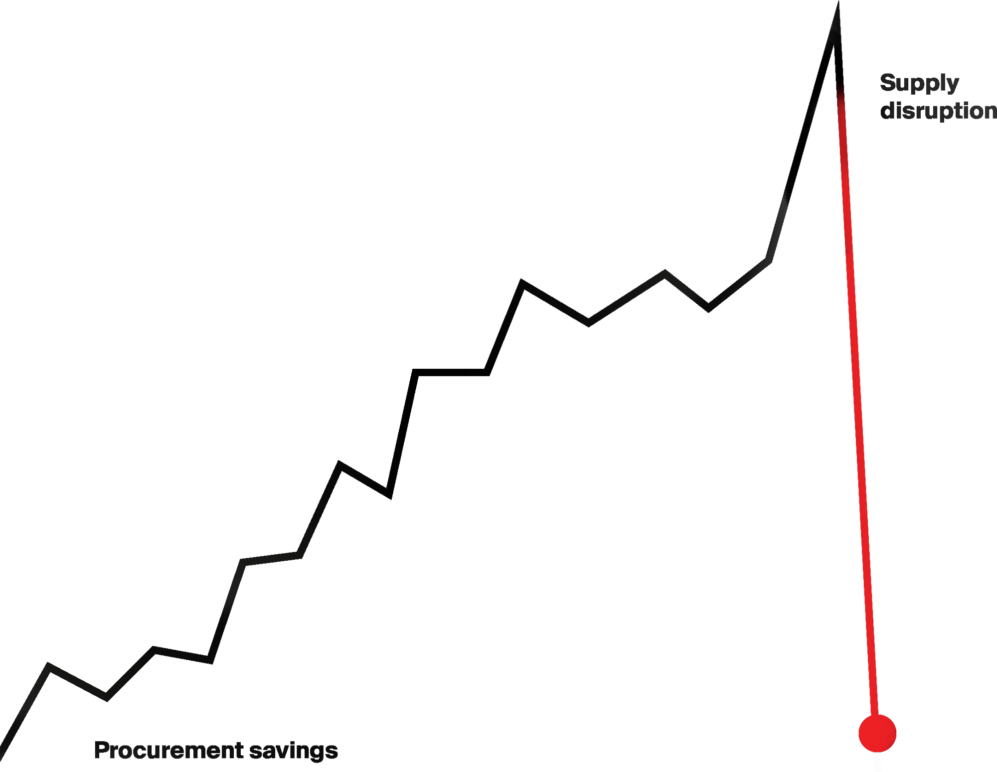 Graph_LP Graph_LP