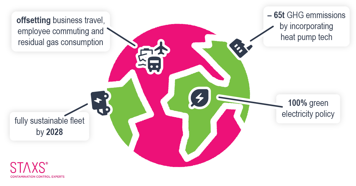 simple but impactful